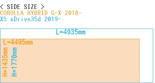 #COROLLA HYBRID G-X 2018- + X5 xDrive35d 2019-